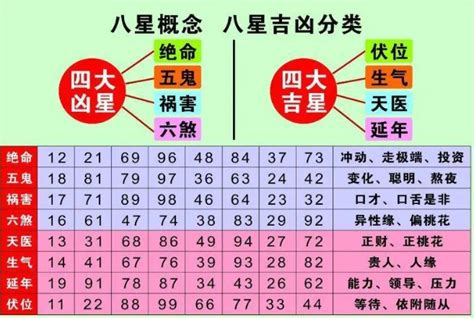 易经 号码吉凶|手机号码测吉凶查询